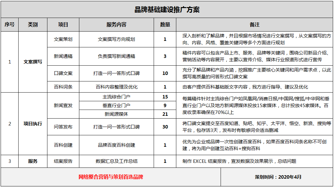 网络推广的报价(网络推广收费标准)